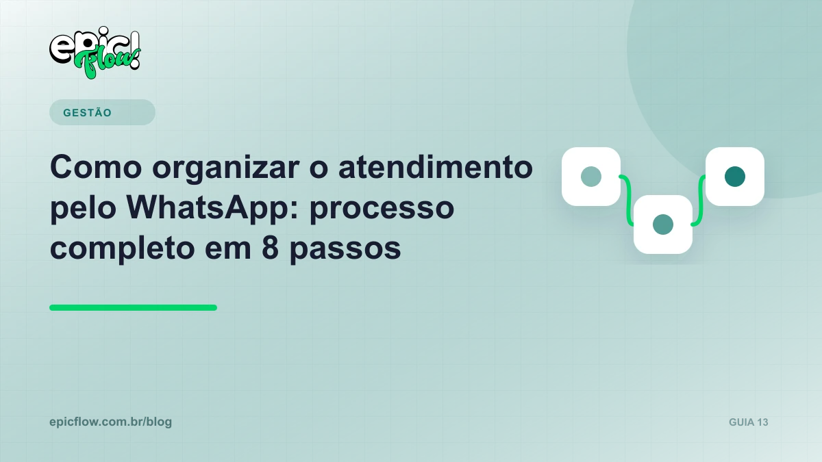 Processo de atendimento no WhatsApp organizado em etapas