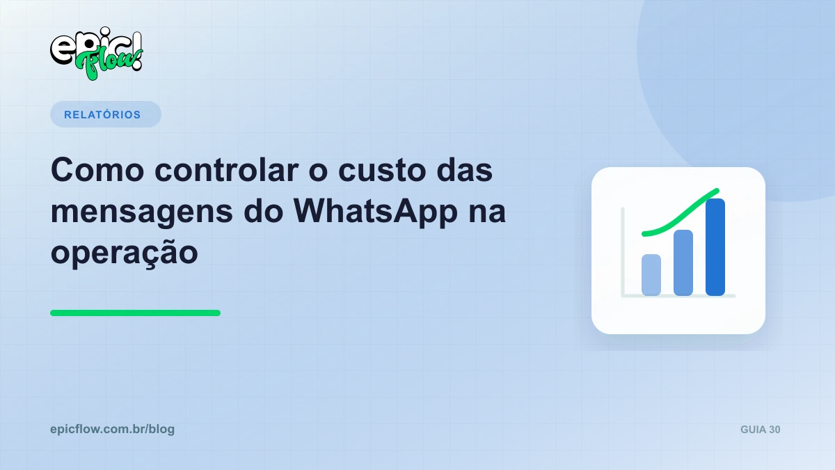Gráfico de volume de mensagens e custo estimado com a Meta