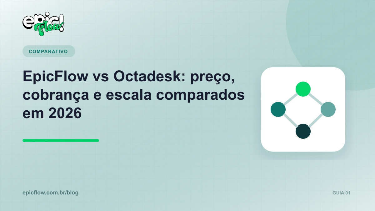 Comparativo entre EpicFlow e Octadesk: modelo de cobrança e preço