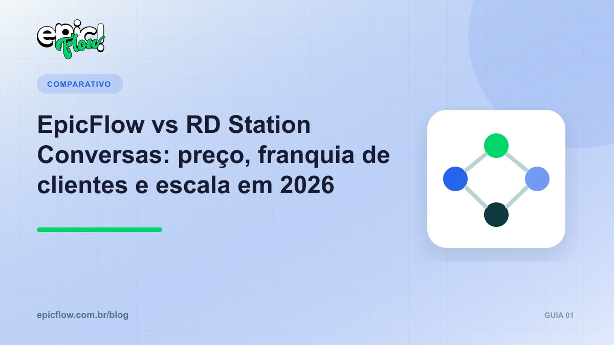 Comparativo entre EpicFlow e RD Station Conversas: modelo de cobrança e preço