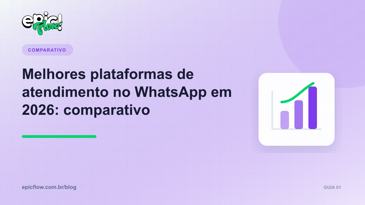 Comparativo de plataformas de atendimento no WhatsApp organizado por modelo de cobrança