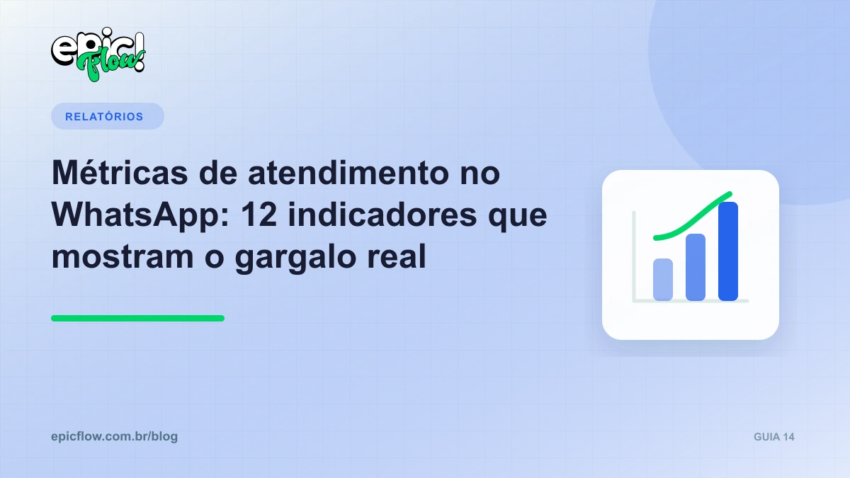 Painel com métricas de atendimento no WhatsApp