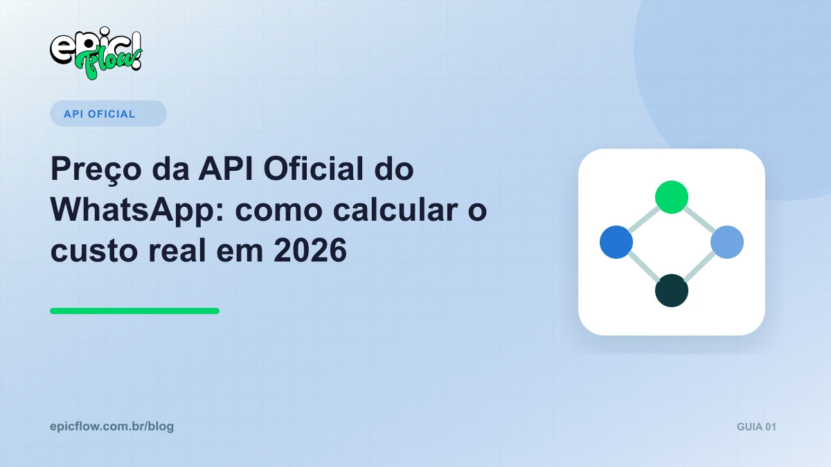 Ilustração sobre composição do preço da API Oficial do WhatsApp